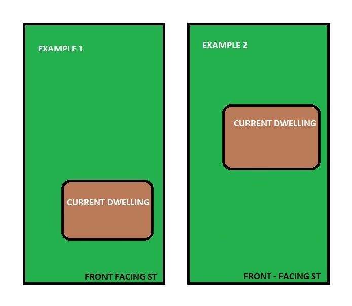 Subdivision of Land - Retain Existing and Put New At Rear